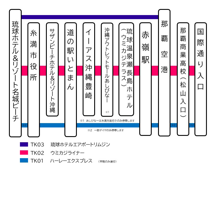 新路線図