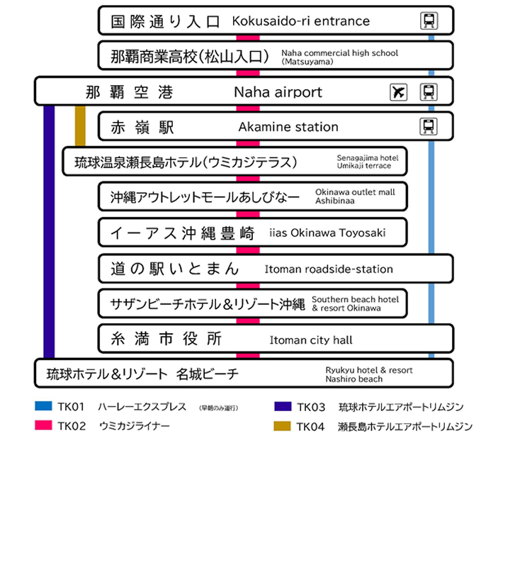 新路線図