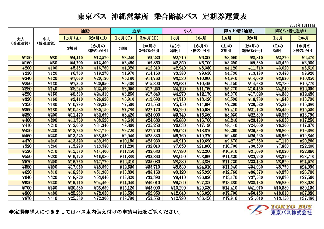 東京バス沖縄営業所定期券