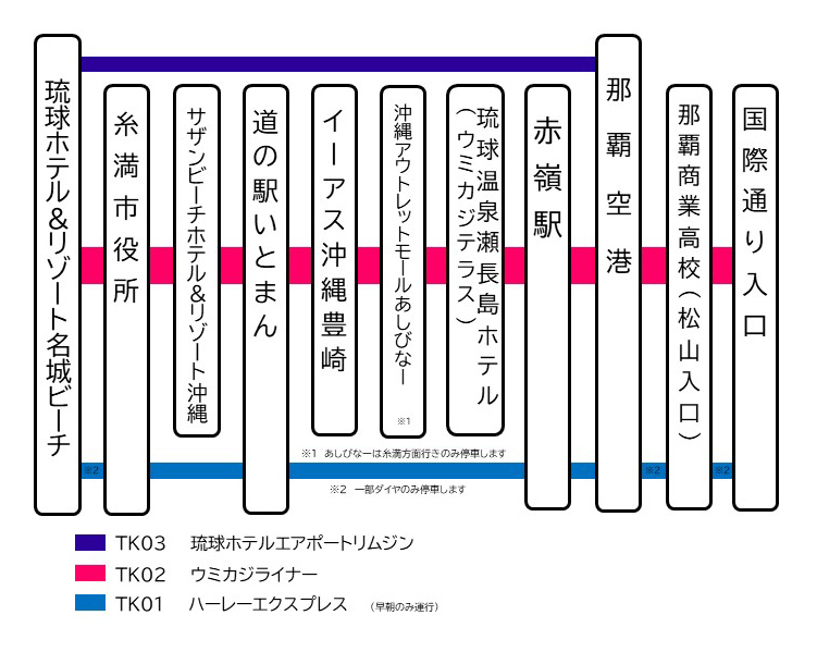 路線図