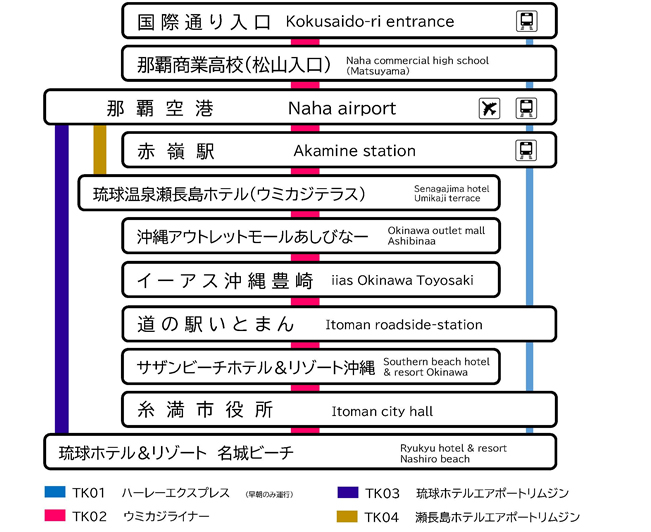 路線図