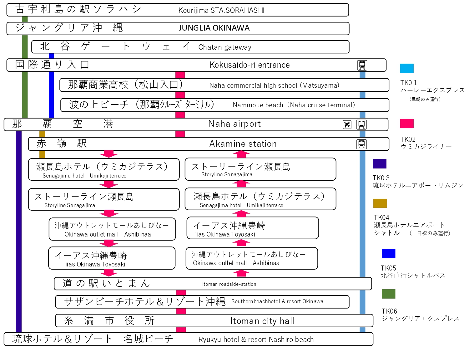 路線図