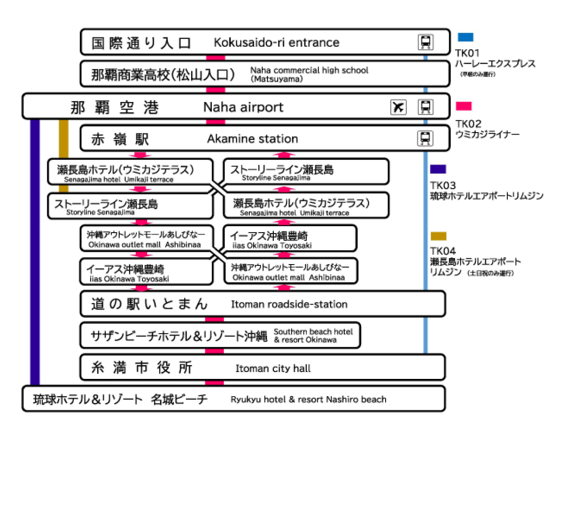 新路線図