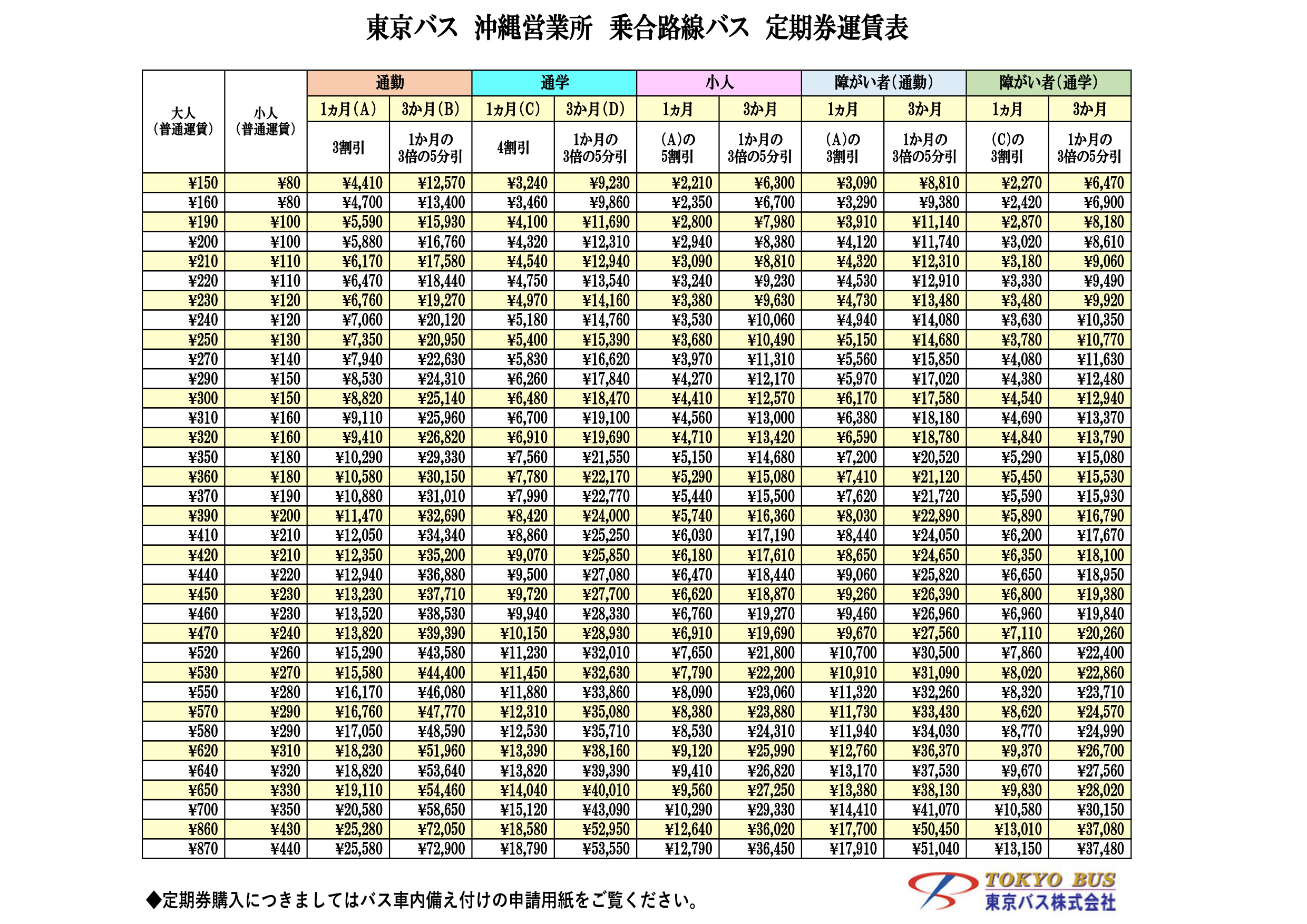 東京バス沖縄営業所定期券