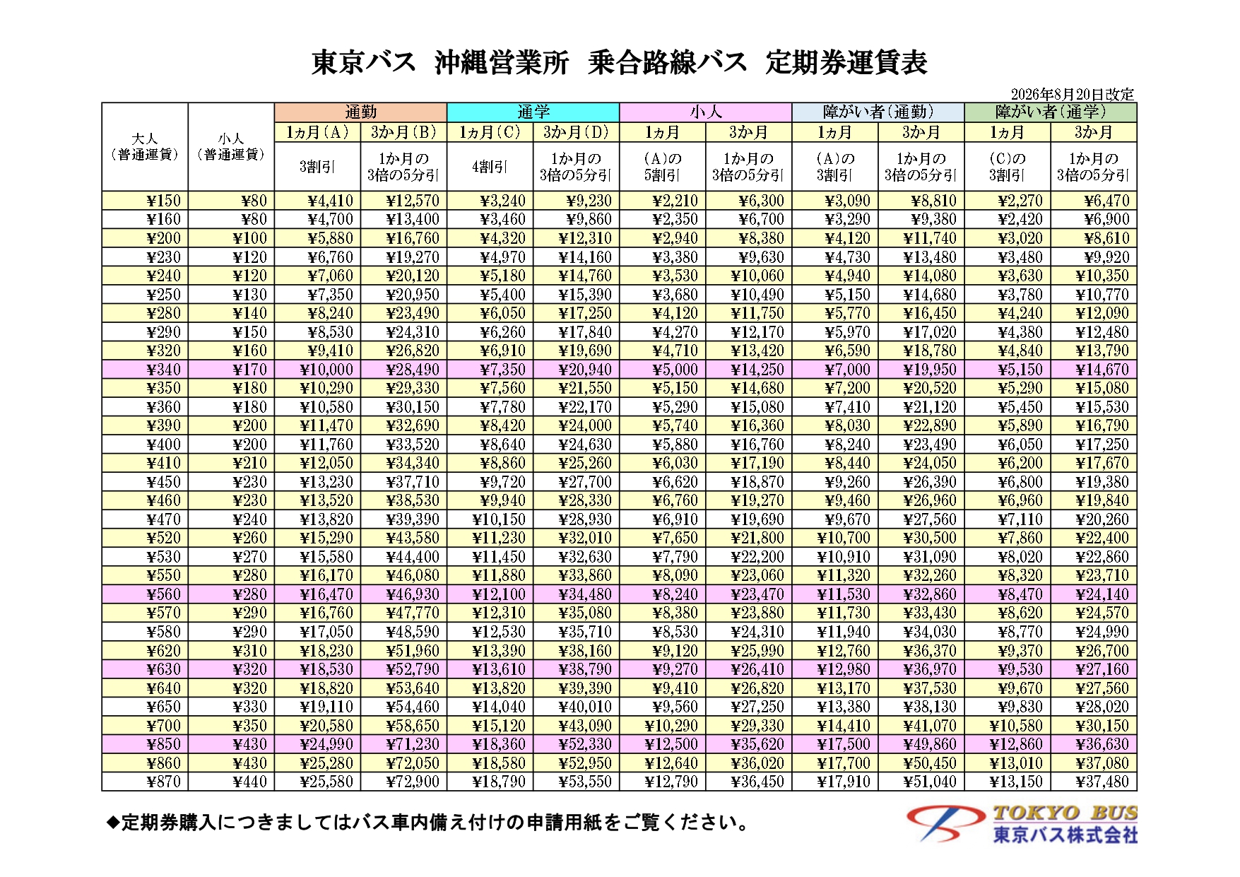 東京バス沖縄営業所定期券
