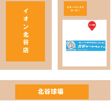 北谷ゲートウェイ