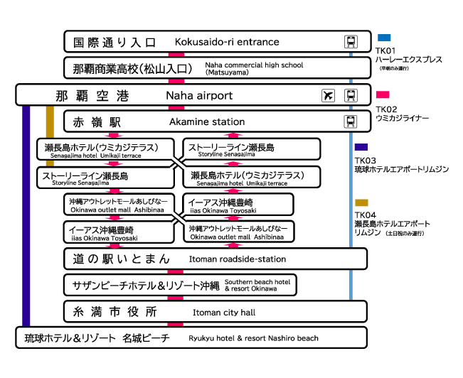 路線図