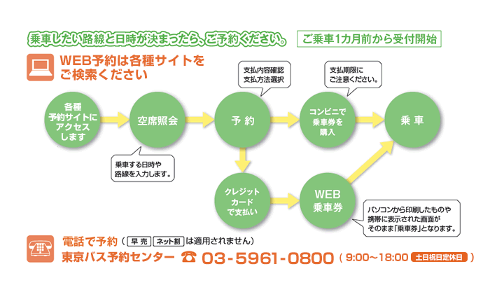 予約・購入方法について